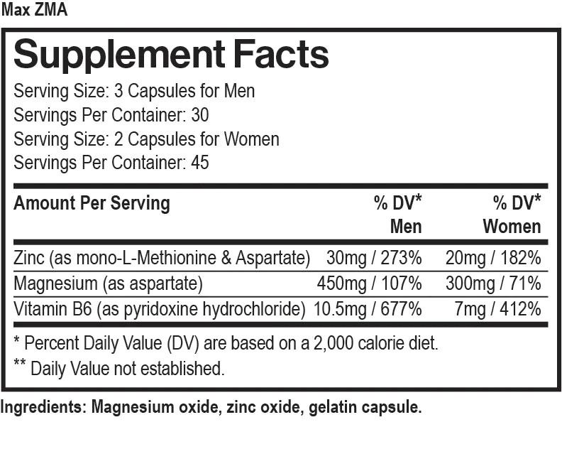Max ZMA